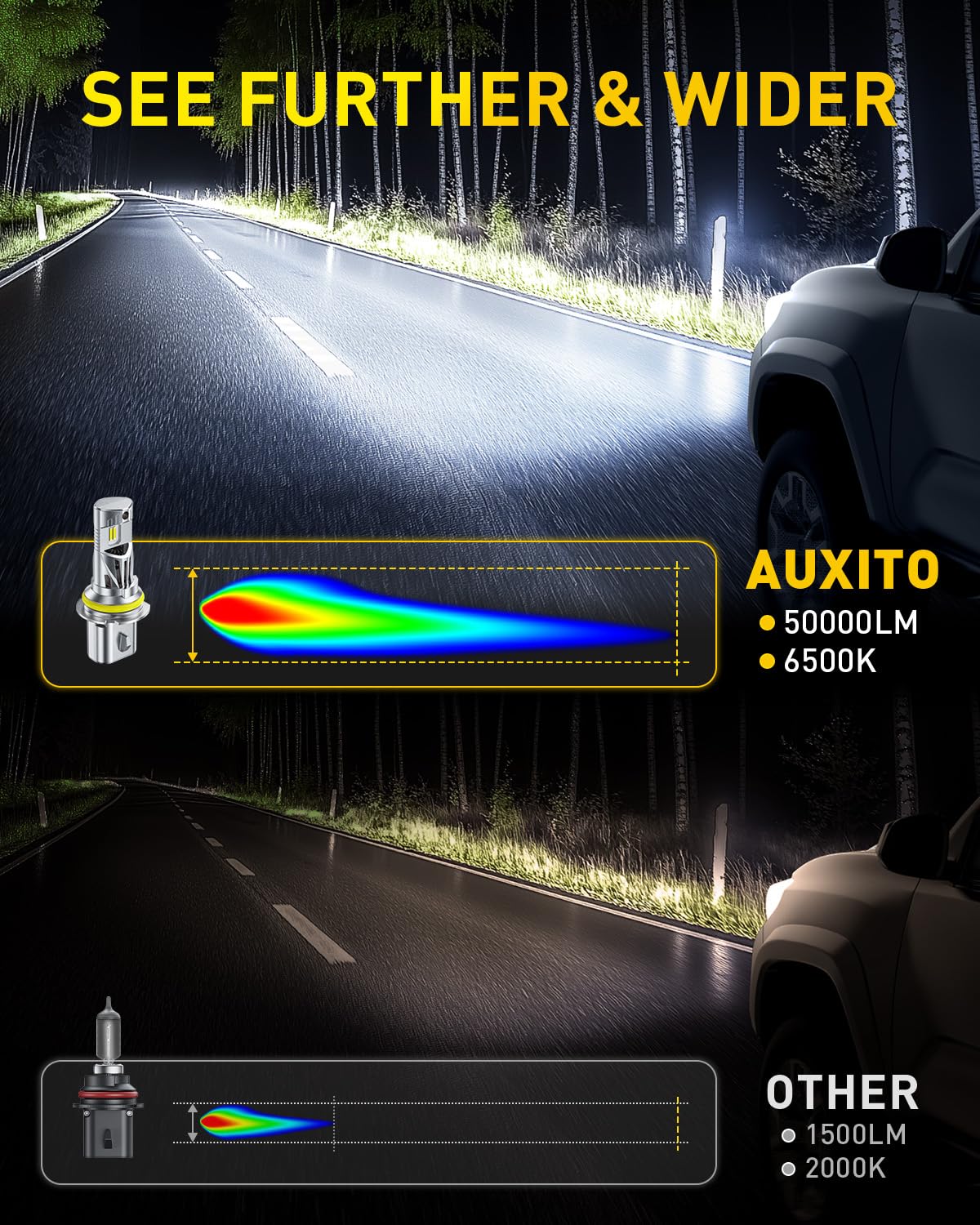 AUXITO 9007 close-up of LED chips highlighting intense light output