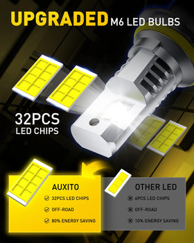 AUXITO cooling fan and aluminum body detail illustrating heat control benefit