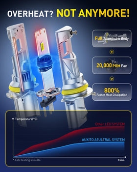 AUXITO 9007 beam on a dark road demonstrating clear pattern and reach