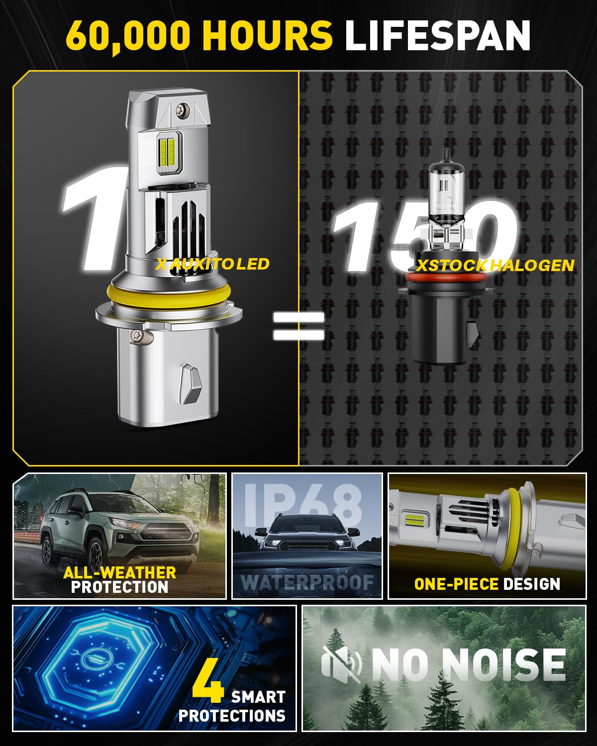 AUXITO 9007 packaging and contents showing two bulbs and accessories