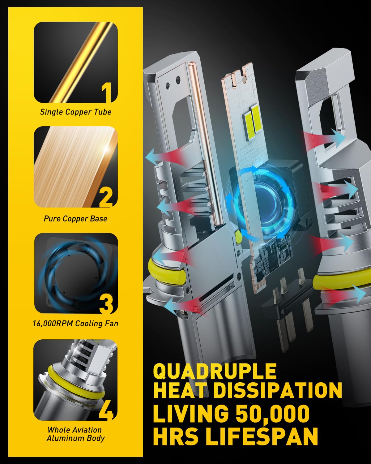 AUXITO bulbs next to ruler showing compact size for easier installation