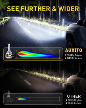 AUXITO 9012 beam pattern demo on road showing improved visibility