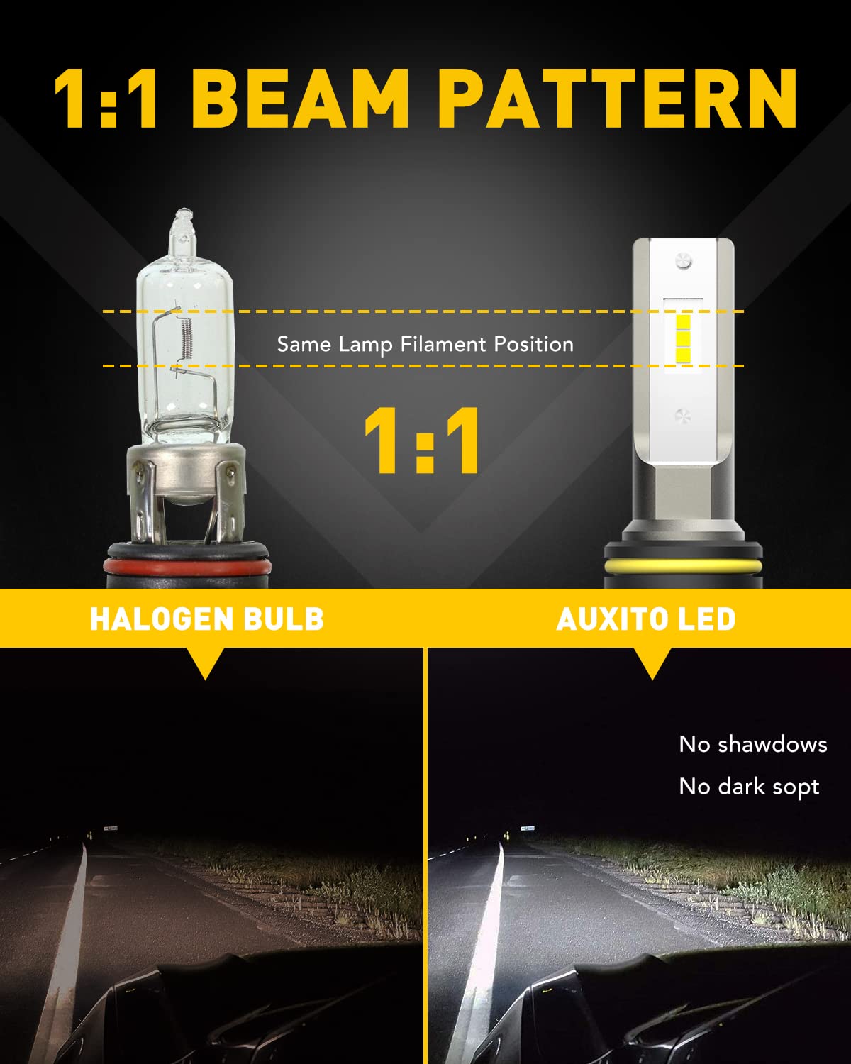 AUXITO 9145 installed in a vehicle fog housing showing correct beam alignment