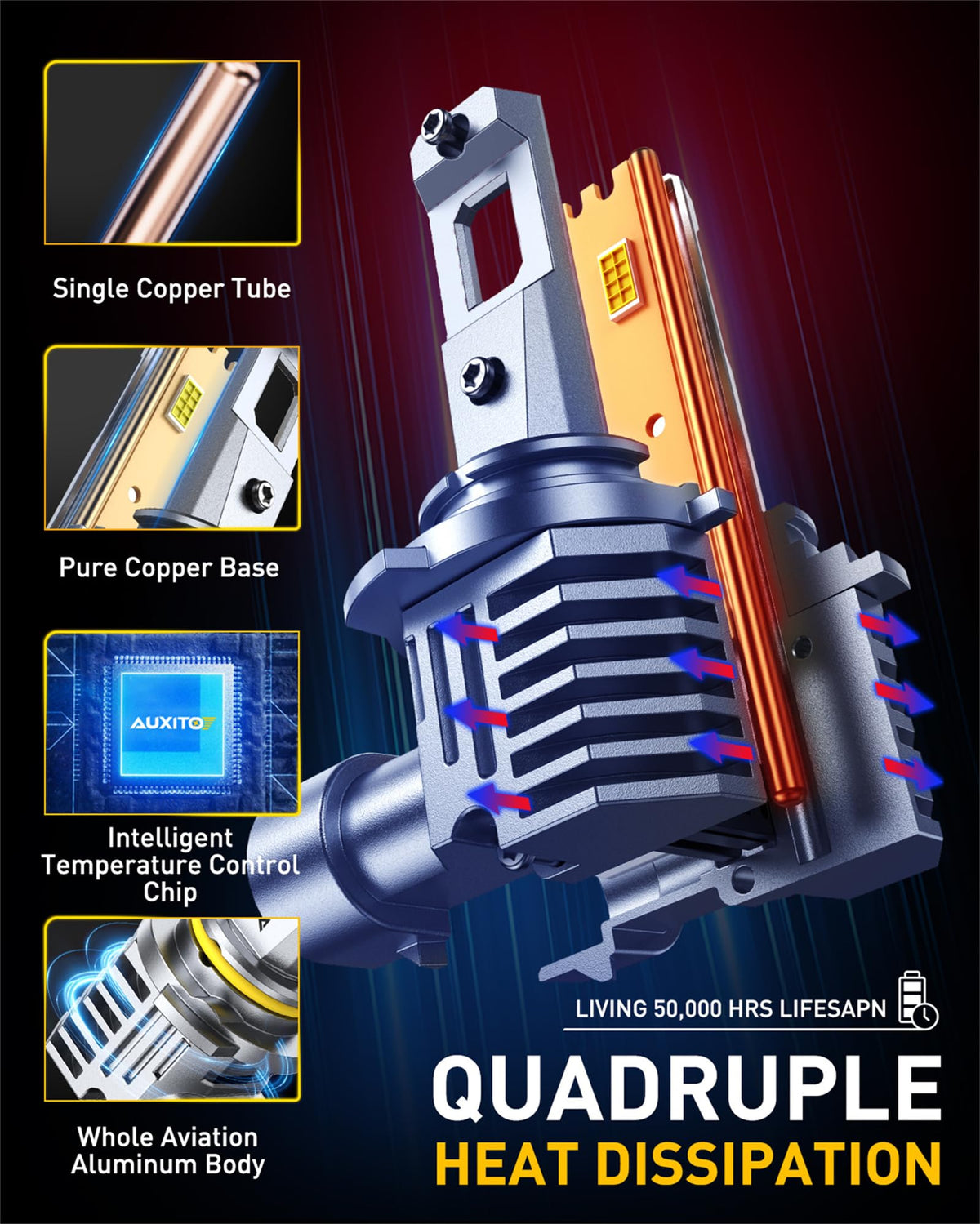 AUXITO aluminum cooling fins close-up showing durable construction and heat dissipation