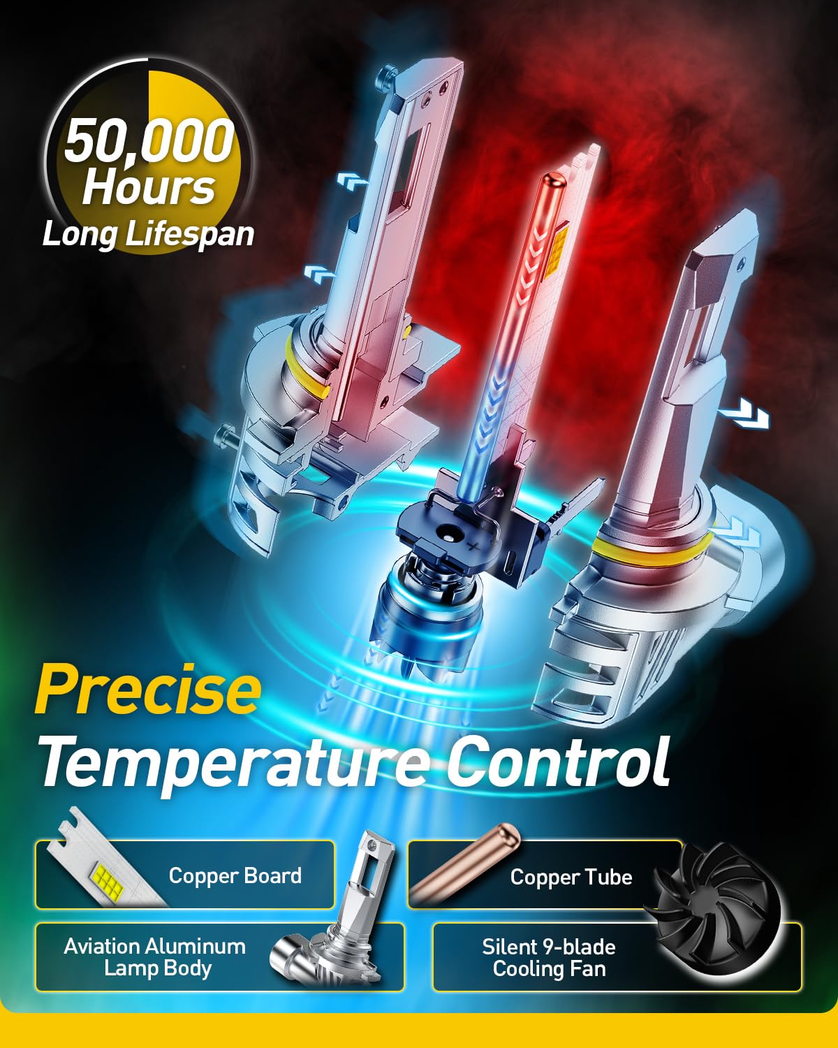 AUXITO aluminum heatsink detail for faster heat dissipation