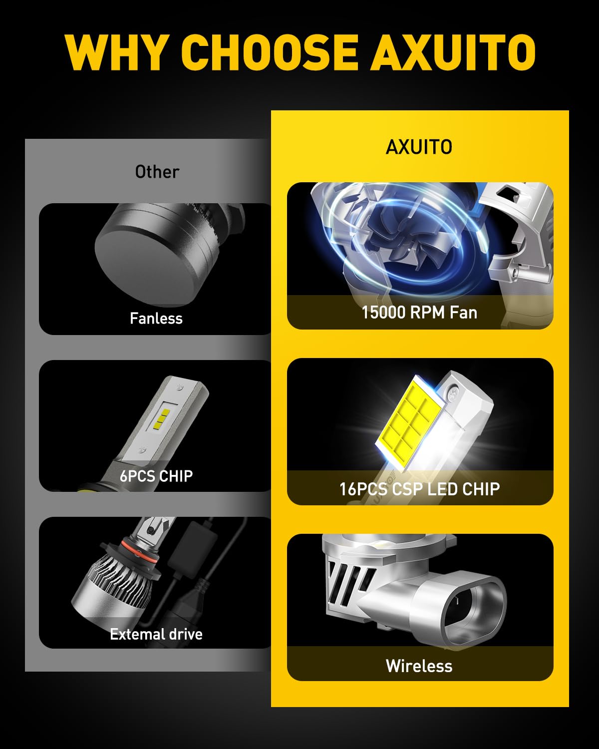 AUXITO night road beam pattern demonstrating wider visibility