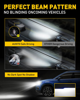 AUXITO beam pattern on dark road improving visibility without glare