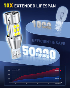 AUXITO bulb installed in car socket demonstrating plug-and-play