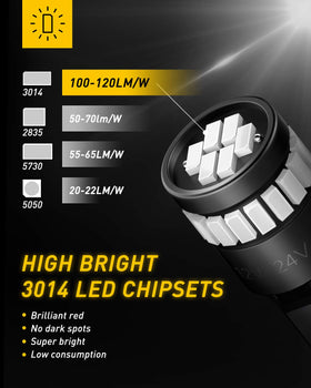 AUXITO close-up of 3014 LED chips showing uniform 360 degree light
