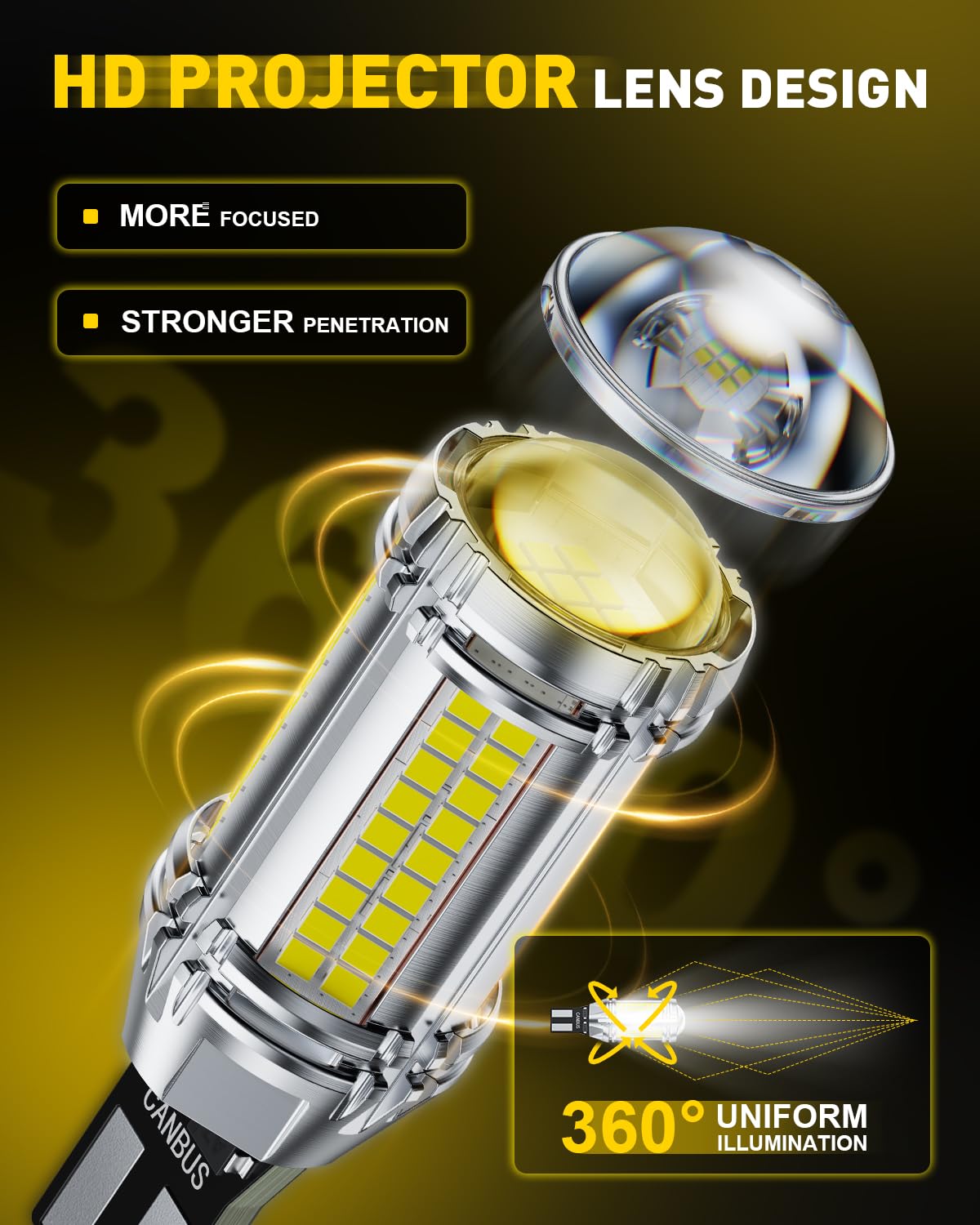 AUXITO close-up of HD projector lens highlighting even light distribution benefit