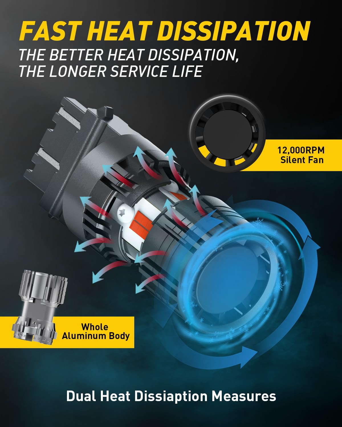AUXITO halogen versus LED brightness comparison for safer signaling