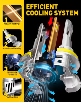 AUXITO cooling fan close-up highlighting fast cooling for longer life
