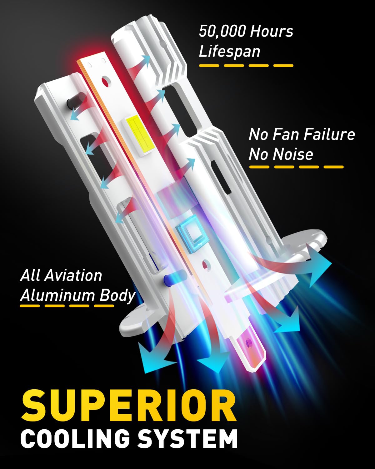 AUXITO H1 aluminum heat sink detail illustrating heat dissipation