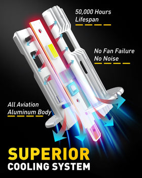 AUXITO H1 aluminum heat sink detail illustrating heat dissipation