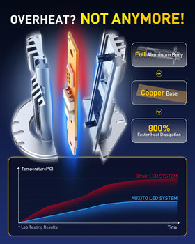 AUXITO H1 bulb installed in headlight showing easy fit
