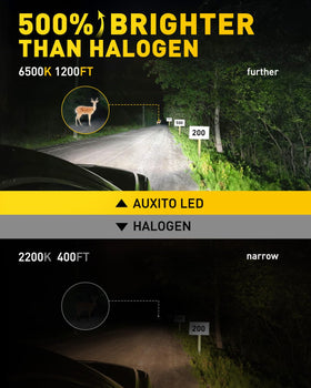 AUXITO H1 close-up on CSP LED chips, demonstrating concentrated brightness and clarity