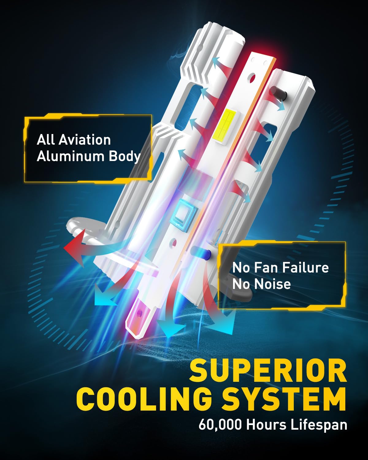 AUXITO H1 aluminum body and copper base close-up, indicating efficient heat dissipation