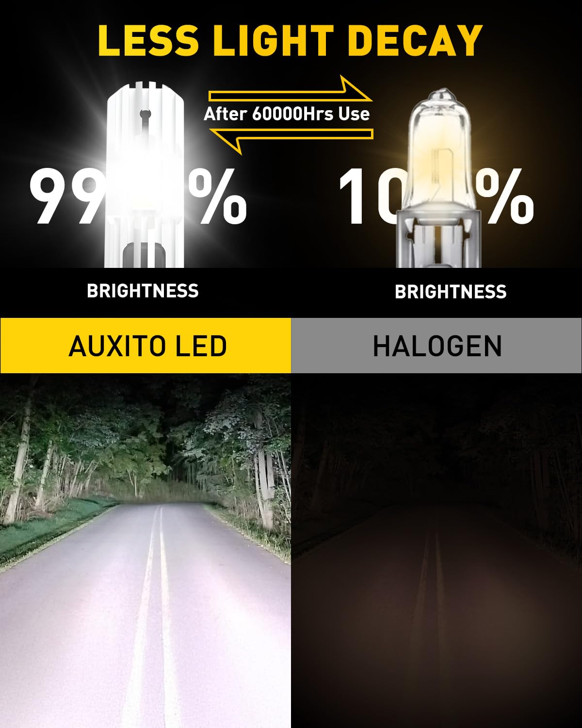 AUXITO H1 in a car on a nighttime road, showcasing improved visibility and driver confidence