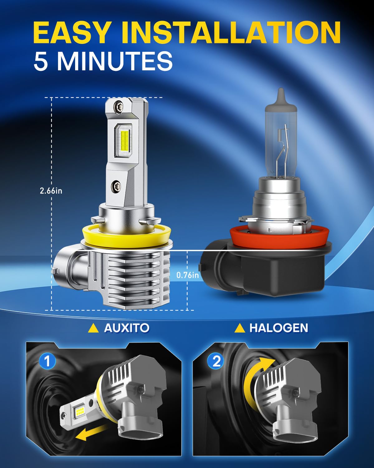 AUXITO H11 aluminum heat sink detail showing thermal management for long-lasting performance