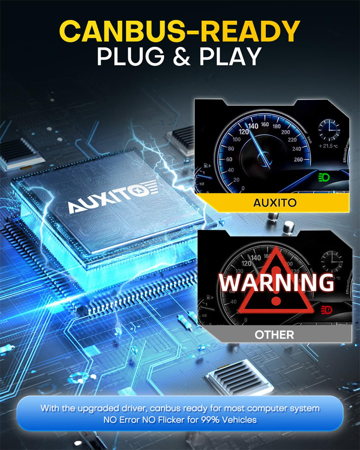 AUXITO H11 rear heat-sink detail highlighting thermal management and durability