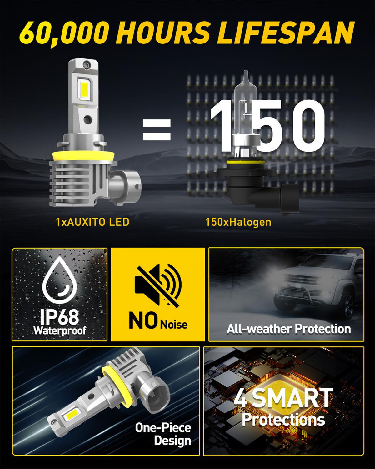 AUXITO H11 installed in vehicle fog light showing improved night visibility