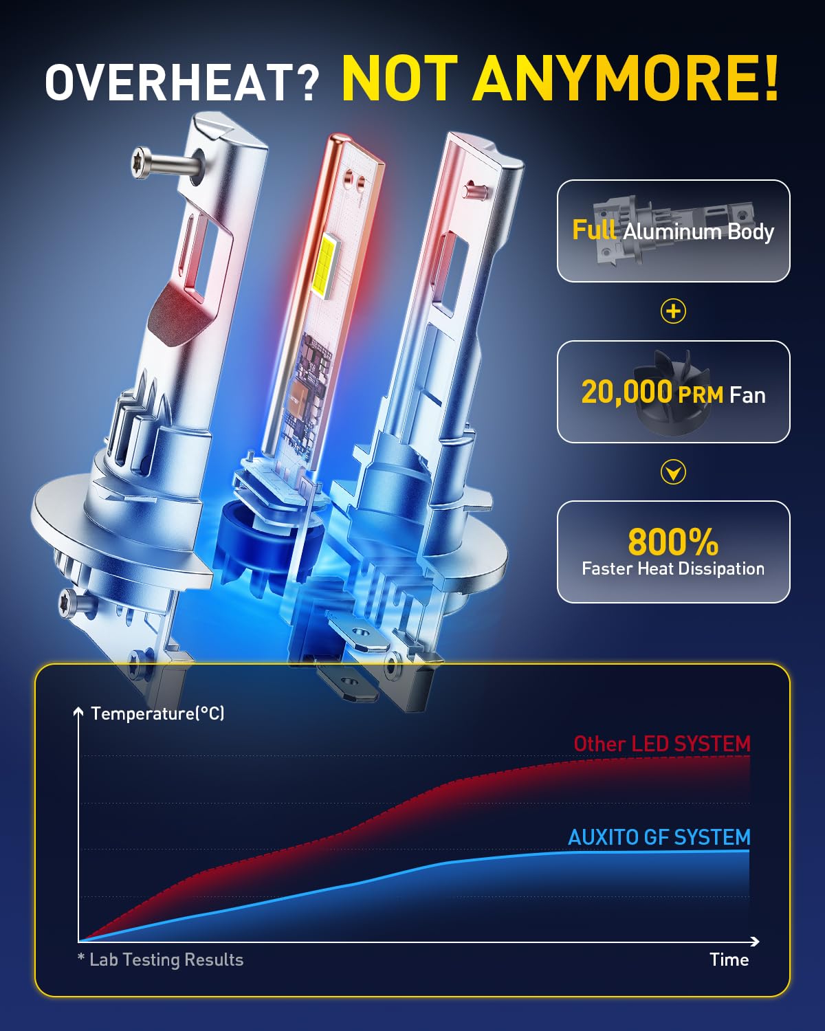 AUXITO cooling fan detail showing reliable heat management