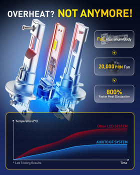 AUXITO cooling fan detail showing reliable heat management