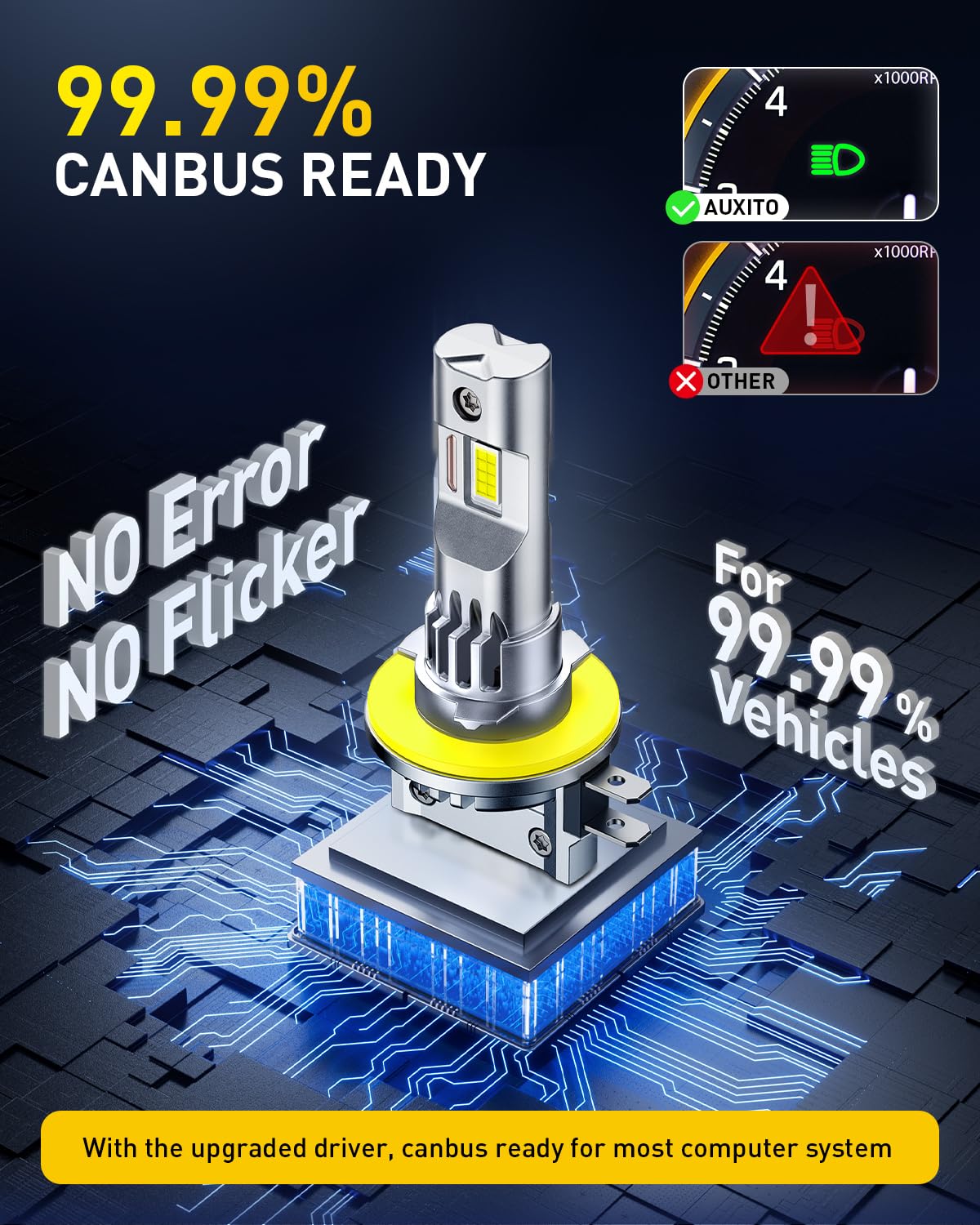 AUXITO packaging and accessories illustrating ready-to-install kit
