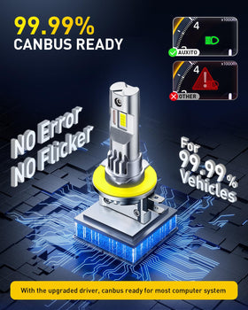 AUXITO packaging and accessories illustrating ready-to-install kit