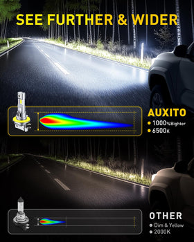 AUXITO side profile highlighting compact mini-halogen size benefit