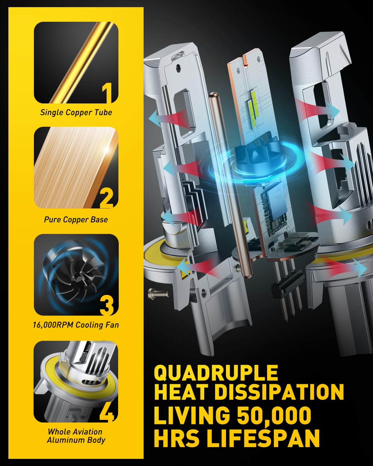 AUXITO H13 beside a halogen bulb showing compact size and easier install