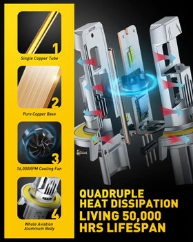AUXITO H13 beside a halogen bulb showing compact size and easier install