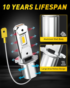 AUXITO aluminum body detail illustrates heat dissipation for longer lifespan
