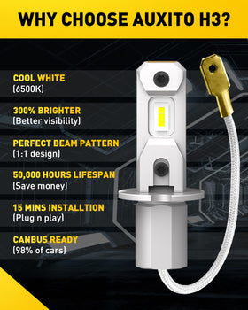 AUXITO H3 bulb splashed with water illustrating IP67 waterproof reliability benefit