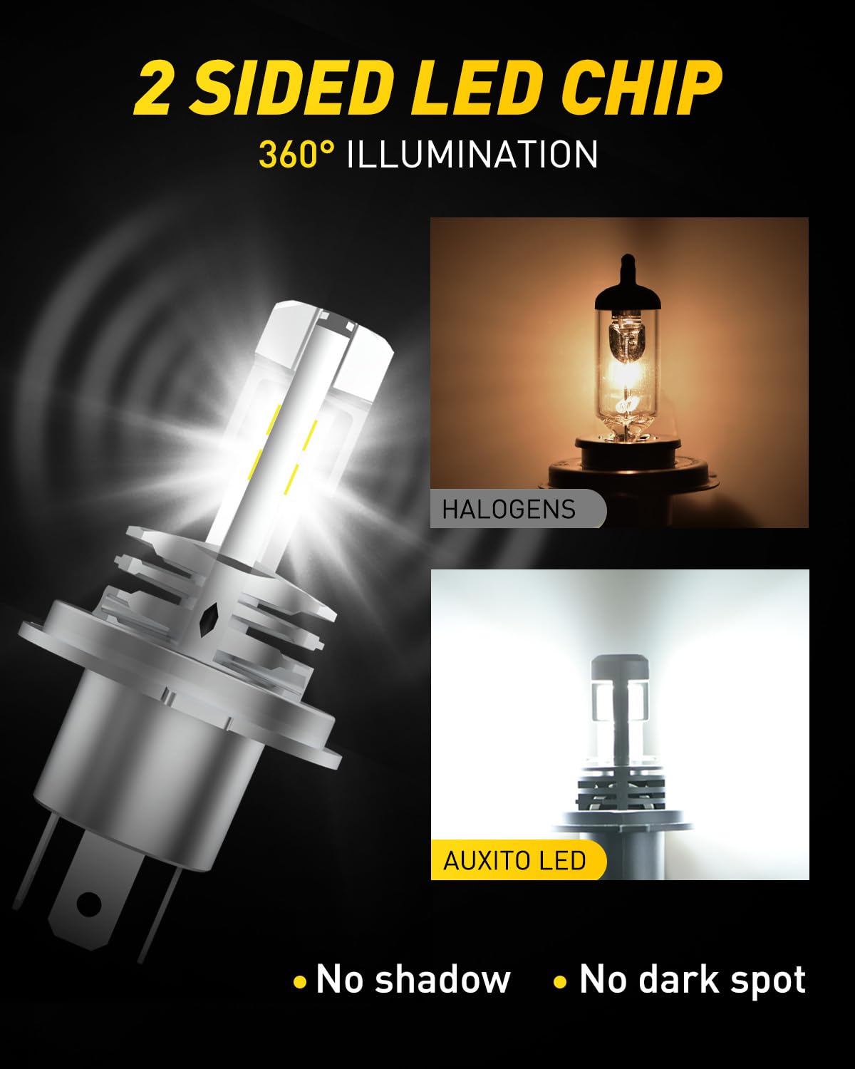AUXITO H4 close-up of LED chips showing precise optics for better visibility