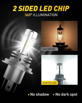 AUXITO H4 close-up of LED chips showing precise optics for better visibility