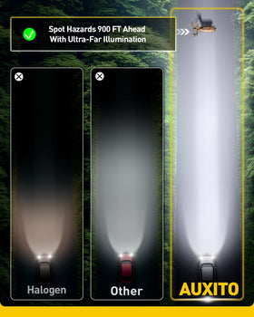 AUXITO close-up of LED emitter highlighting chip layout and improved beam clarity