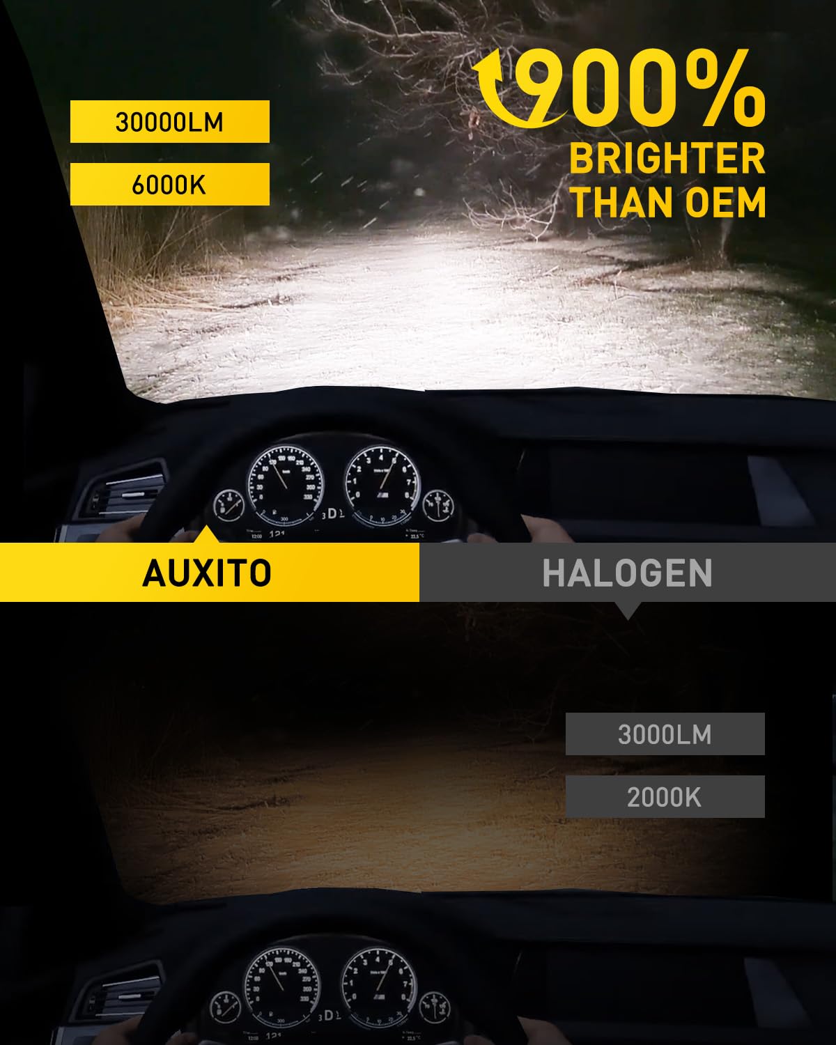 AUXITO H4 close-up of LED chips highlighting precise beam source for accurate cutoff