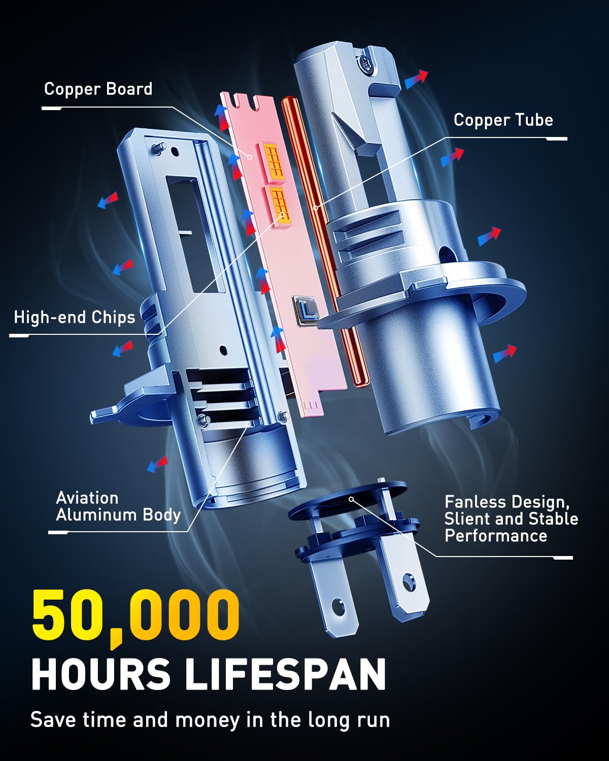 AUXITO heat sink and copper tube detail illustrating efficient cooling for longer lifespan