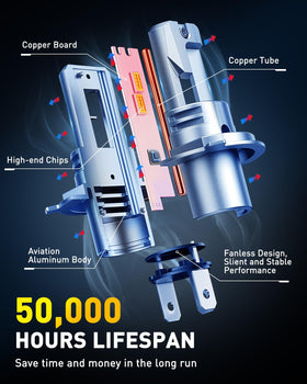 AUXITO heat sink and copper tube detail illustrating efficient cooling for longer lifespan