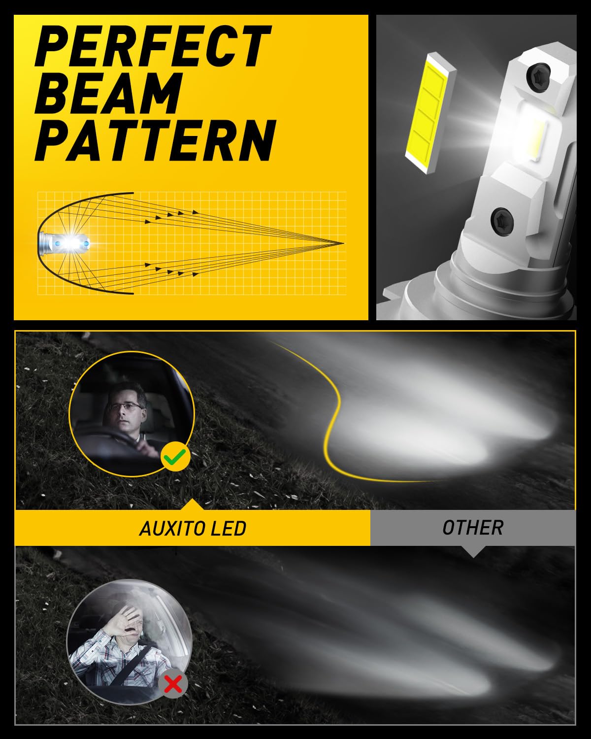 AUXITO H7 beam pattern on a dark road showing improved night visibility