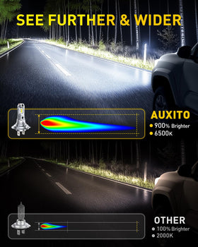 AUXITO H7 close-up of CSP LED chip highlighting brighter output