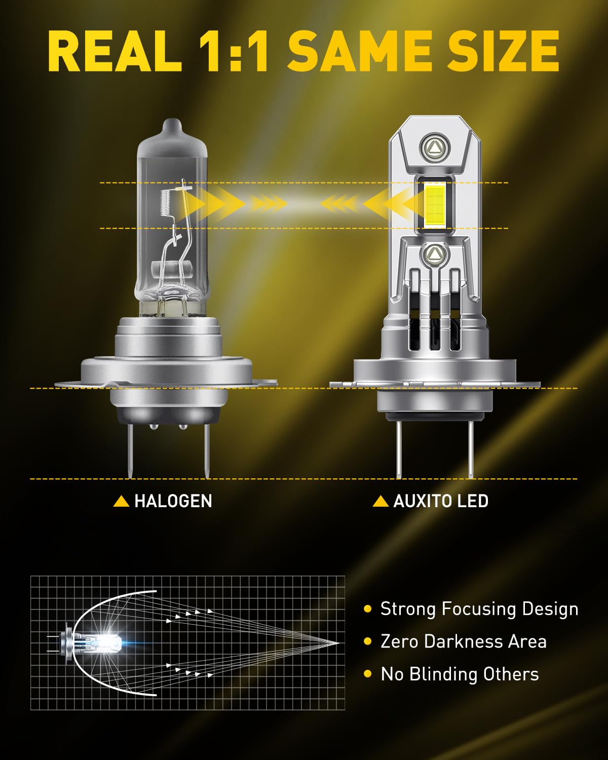 AUXITO installed in headlight projecting focused beam for safer visibility