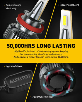 AUXITO heat sink and cooling design highlighting thermal control for longer life