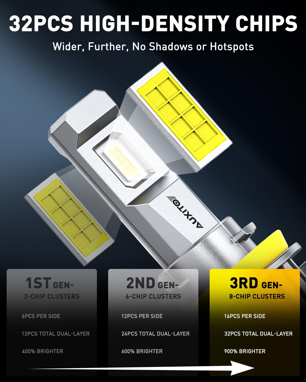 AUXITO heat sink fins detail displaying improved cooling benefit