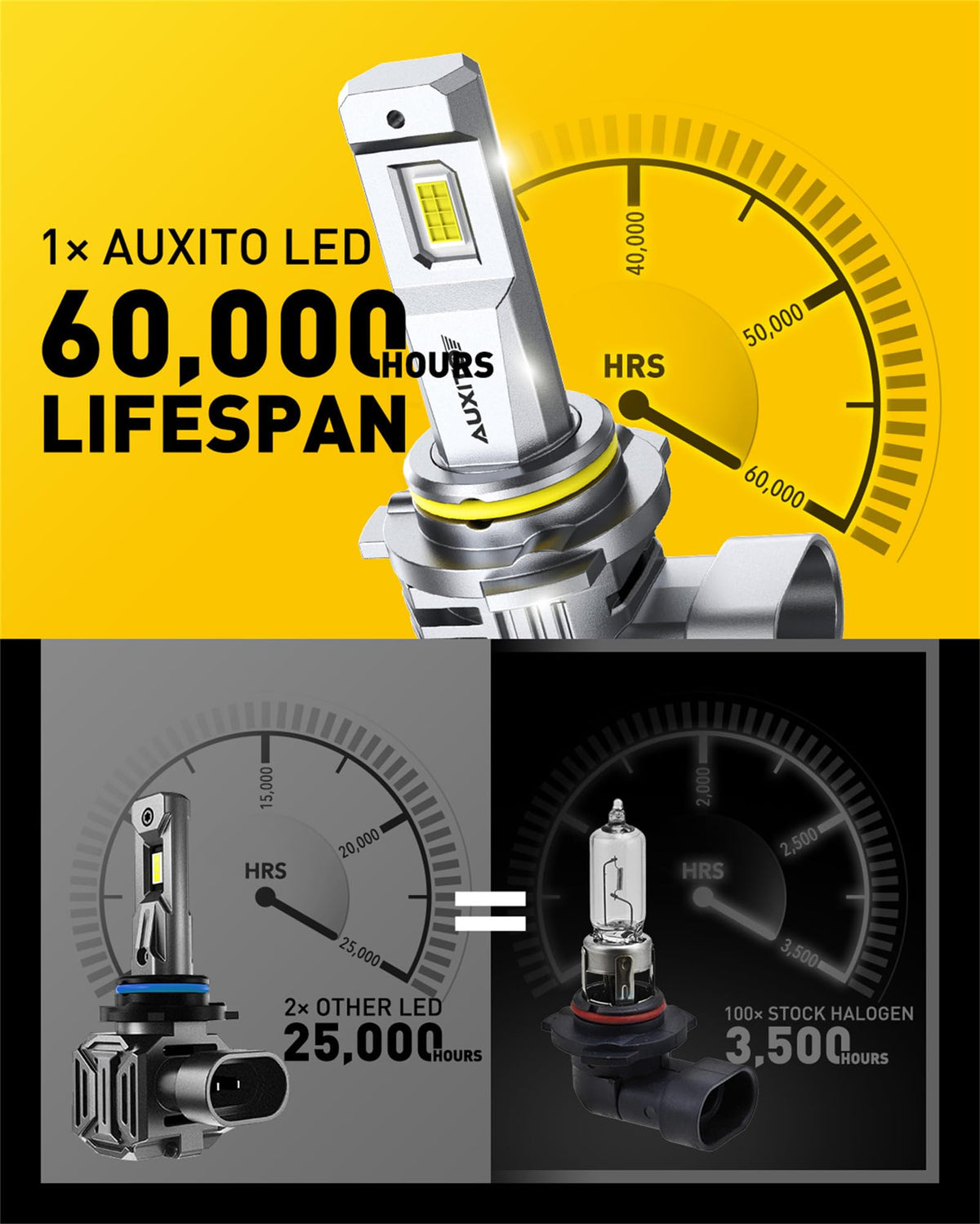 AUXITO installed headlight on vehicle at night showing clearer road illumination