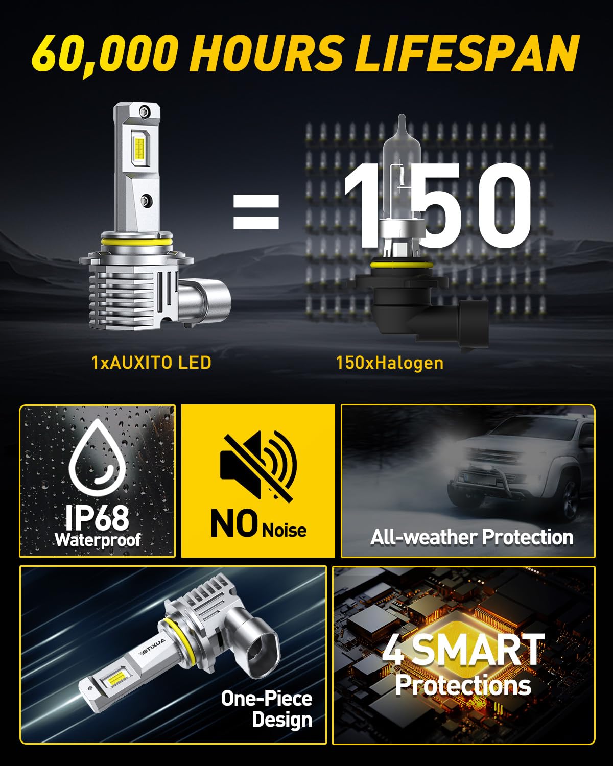 AUXITO bulbs installed in car at night showing clearer road visibility