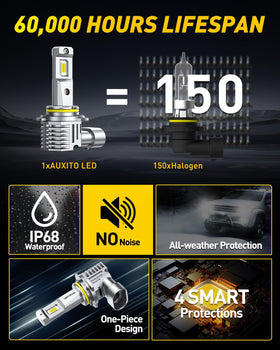 AUXITO bulbs installed in car at night showing clearer road visibility