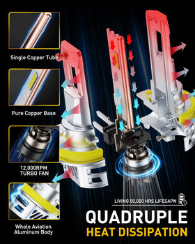 AUXITO LED bulb installed in a headlight housing demonstrating plug-and-play fit