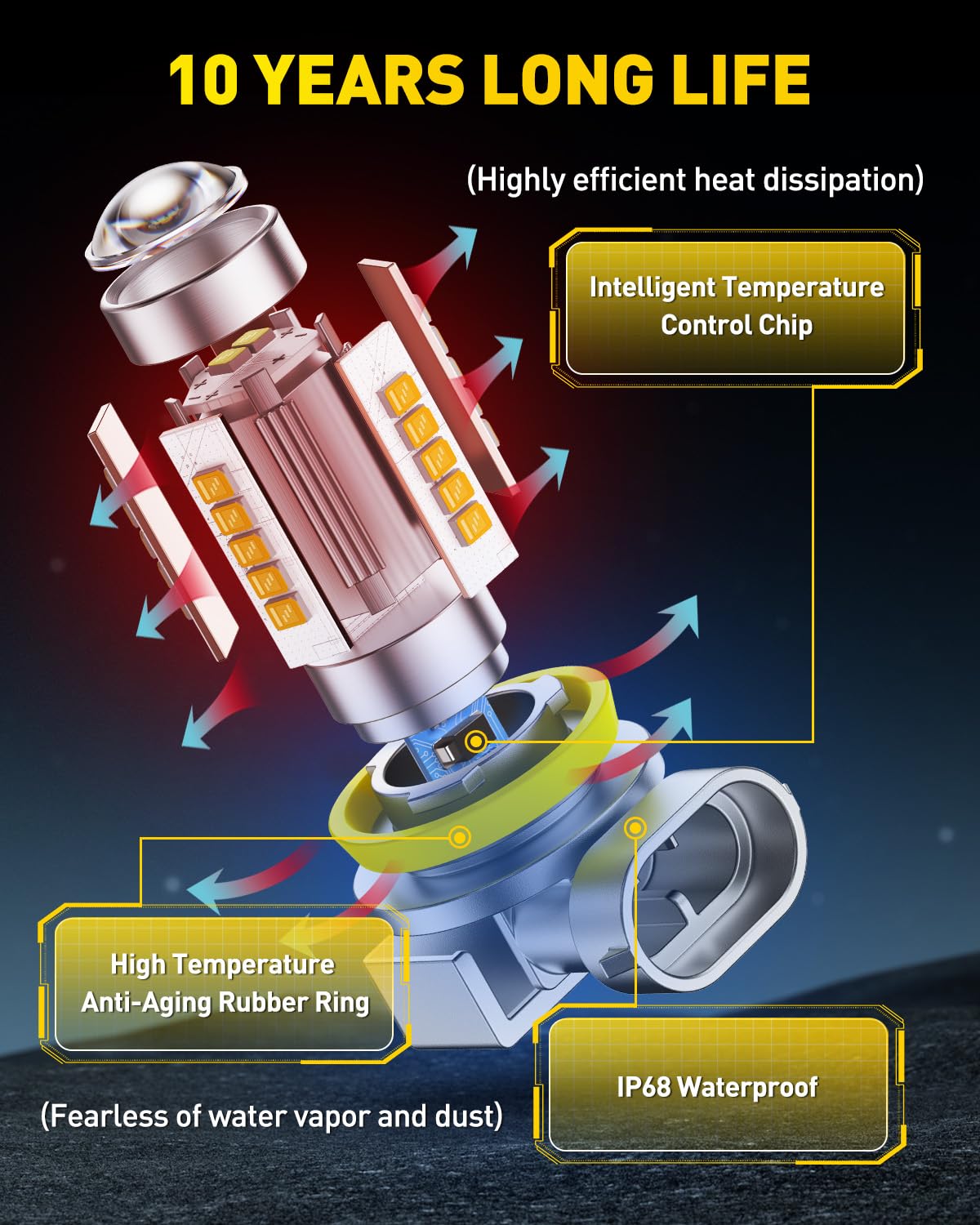 AUXITO bulbs installed in vehicle fog lamp improving road visibility